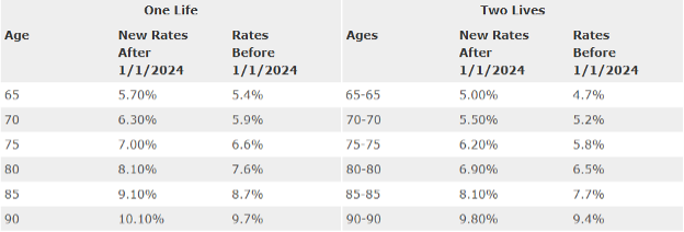 Cga Rates Icon What is a CGA - Christendom College